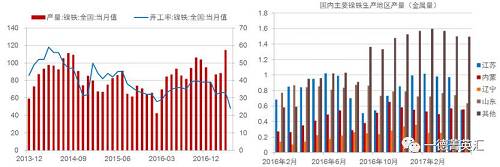 尋底路漫漫，鎳價(jià)支撐在何方丨一德有色