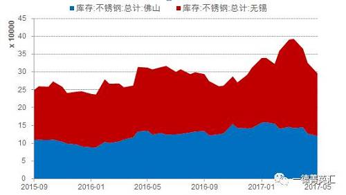 尋底路漫漫，鎳價(jià)支撐在何方丨一德有色