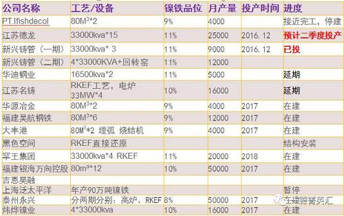 尋底路漫漫，鎳價(jià)支撐在何方丨一德有色