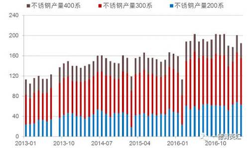 尋底路漫漫，鎳價(jià)支撐在何方丨一德有色