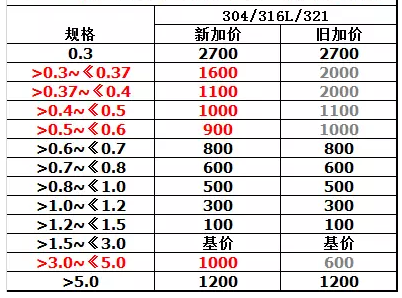 太鋼,無(wú)錫不銹鋼,無(wú)錫不銹鋼板,無(wú)錫不銹鋼市場(chǎng)