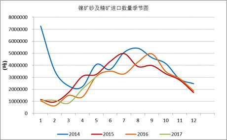 產(chǎn)業(yè)利空盡放，鎳價三季度或?qū)⒂瓉硎锕庳掳肽晖顿Y報告