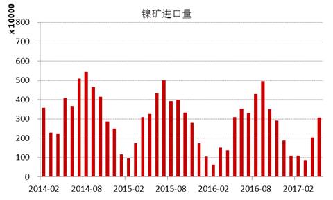 產(chǎn)業(yè)利空盡放，鎳價三季度或?qū)⒂瓉硎锕庳掳肽晖顿Y報告