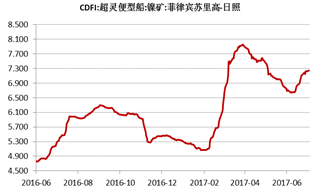 產(chǎn)業(yè)利空盡放，鎳價三季度或?qū)⒂瓉硎锕庳掳肽晖顿Y報告