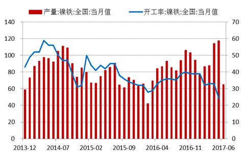 產(chǎn)業(yè)利空盡放，鎳價三季度或?qū)⒂瓉硎锕庳掳肽晖顿Y報告