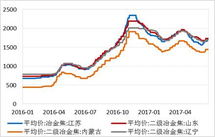 四、總結(jié)與展望