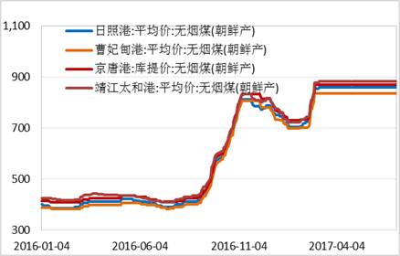 產(chǎn)業(yè)利空盡放，鎳價三季度或?qū)⒂瓉硎锕庳掳肽晖顿Y報告