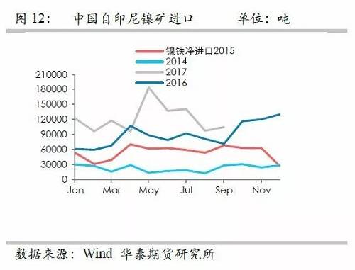 鎳鐵供應(yīng)緊張，鎳價(jià)看漲不變！