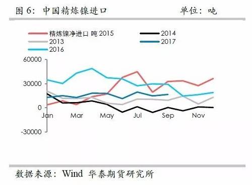 鎳鐵供應(yīng)緊張，鎳價(jià)看漲不變！