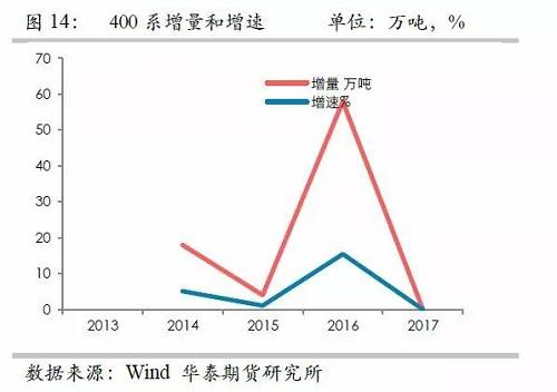 鎳鐵供應(yīng)緊張，鎳價(jià)看漲不變！