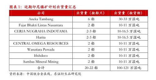 【月度報(bào)告-鎳】需求擔(dān)憂漸弱，鎳價(jià)先抑后揚(yáng)