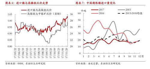 【月度報(bào)告-鎳】需求擔(dān)憂漸弱，鎳價(jià)先抑后揚(yáng)