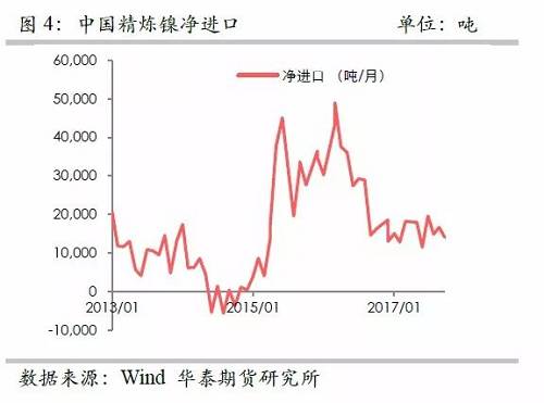 策略報告 | 鎳價實現(xiàn)反彈邏輯，需要靜待印尼不銹鋼沖擊