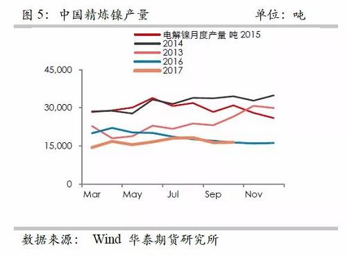 策略報告 | 鎳價實現(xiàn)反彈邏輯，需要靜待印尼不銹鋼沖擊