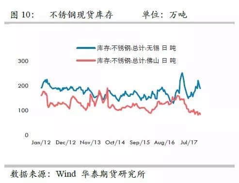 策略報告 | 鎳價實現(xiàn)反彈邏輯，需要靜待印尼不銹鋼沖擊