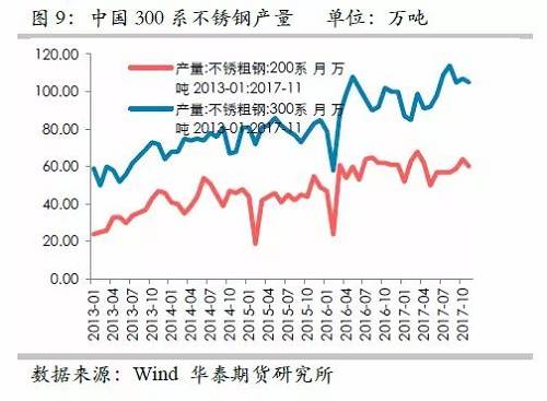 因此，印尼二期不銹鋼沖擊將是短期的事件，但由于其尚未落地，這對鎳價預(yù)期構(gòu)成短期壓力。