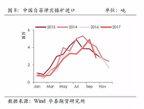 策略報告 | 鎳價實現(xiàn)反彈邏輯，需要靜待印尼不銹鋼沖擊