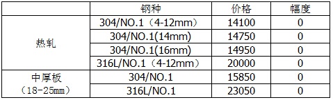 無(wú)錫不銹鋼板廠家,無(wú)錫不銹鋼廠家,無(wú)錫不銹鋼,無(wú)錫不銹鋼板