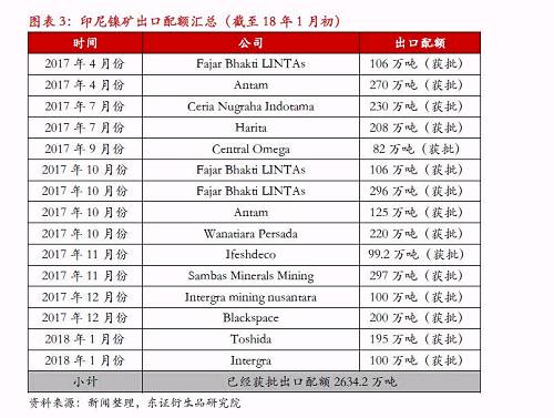 【熱點報告-鎳】宏觀因素推升鎳價，節(jié)前戰(zhàn)術(shù)做多為主