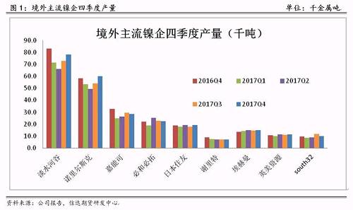 研客專欄 | 鎳企耐心有限，鎳供應(yīng)收縮難以逆轉(zhuǎn)