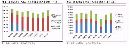 研客專欄 | 鎳企耐心有限，鎳供應(yīng)收縮難以逆轉(zhuǎn)