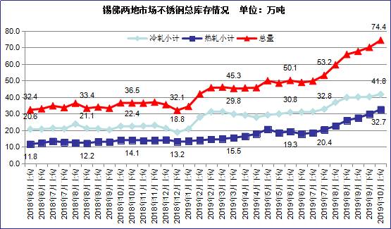 201不銹鋼,無錫不銹鋼,304不銹鋼板,201不銹鋼板,202不銹鋼板,無錫不銹鋼板