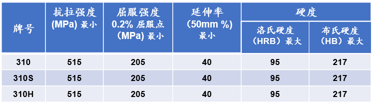 201不銹鋼,無錫不銹鋼,304不銹鋼板,321不銹鋼板,316L不銹鋼板,無錫不銹鋼板