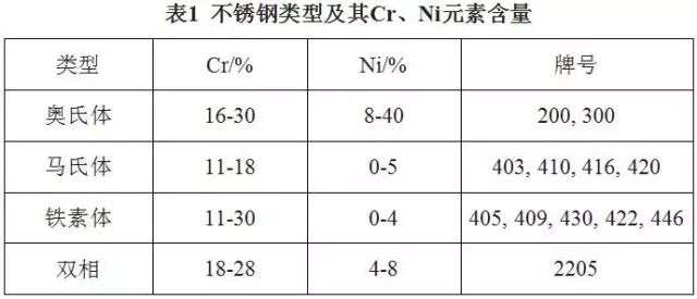 201不銹鋼,無(wú)錫不銹鋼,304不銹鋼板,321不銹鋼板,316L不銹鋼板,無(wú)錫不銹鋼板