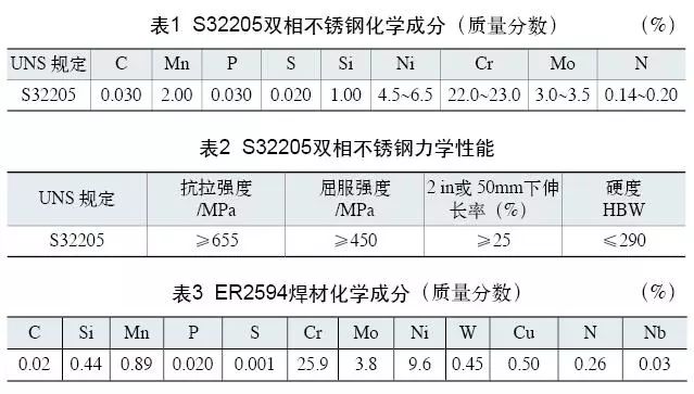 雙相不銹鋼板，2205不銹鋼,無(wú)錫不銹鋼,2507不銹鋼板,321不銹鋼板,316L不銹鋼板,無(wú)錫不銹鋼板