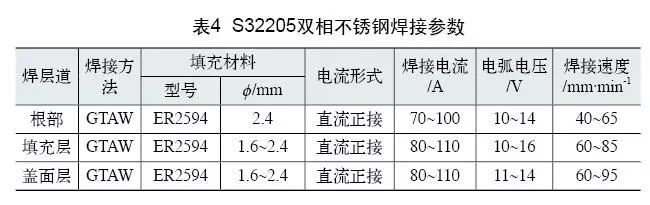 雙相不銹鋼板，2205不銹鋼,無(wú)錫不銹鋼,2507不銹鋼板,321不銹鋼板,316L不銹鋼板,無(wú)錫不銹鋼板