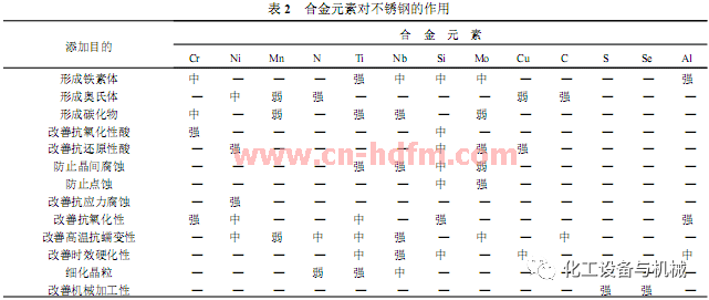 無錫不銹鋼板價(jià)格,201不銹鋼,無錫不銹鋼,304不銹鋼板,321不銹鋼板,316L不銹鋼板,無錫不銹鋼板