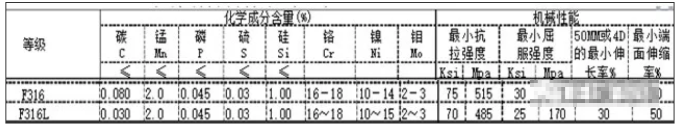 無錫不銹鋼管,無錫不銹鋼板價(jià)格,201不銹鋼,無錫不銹鋼,304不銹鋼板,321不銹鋼板,316L不銹鋼板,無錫不銹鋼板