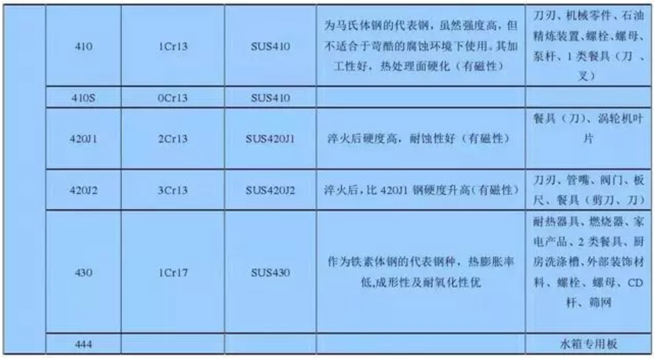 無錫不銹鋼板價格,201不銹鋼,無錫不銹鋼,304不銹鋼板,321不銹鋼板,316L不銹鋼板,無錫不銹鋼板