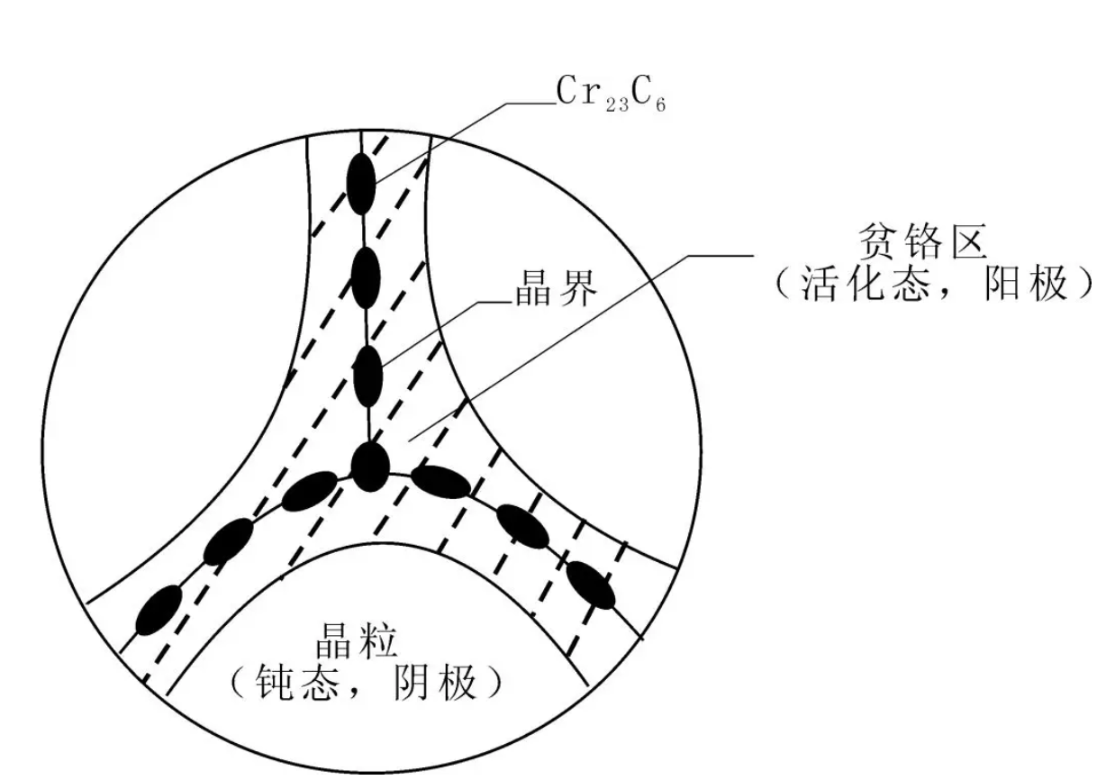 無(wú)錫不銹鋼板價(jià)格,201不銹鋼,無(wú)錫不銹鋼,304不銹鋼板,321不銹鋼板,316L不銹鋼板,無(wú)錫不銹鋼板