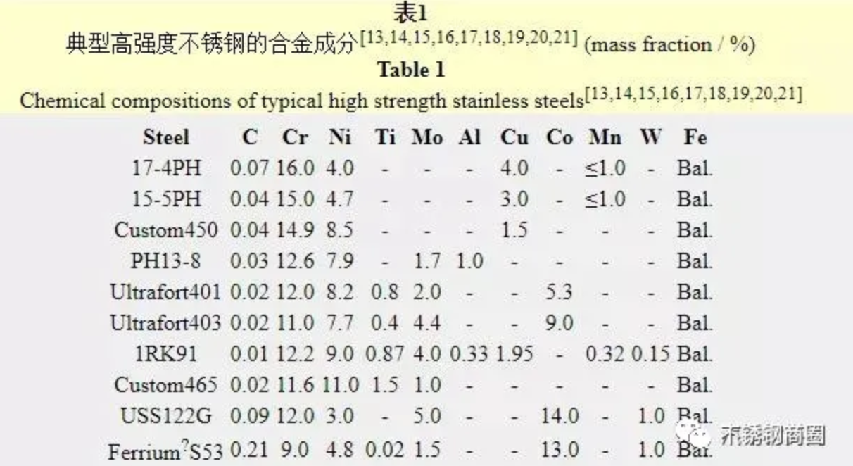 無(wú)錫不銹鋼板價(jià)格,201不銹鋼,無(wú)錫不銹鋼,304不銹鋼板,321不銹鋼板,316L不銹鋼板,無(wú)錫不銹鋼板