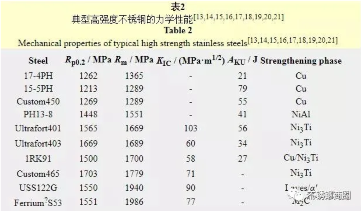 無(wú)錫不銹鋼板價(jià)格,201不銹鋼,無(wú)錫不銹鋼,304不銹鋼板,321不銹鋼板,316L不銹鋼板,無(wú)錫不銹鋼板